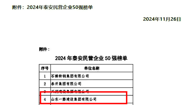 【祝贺】尊龙凯时人生就是博·中国集团荣登“泰安市民营企业50强”榜单第4名